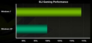 sli windows 7 boost